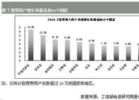 全球宽带用户数达4.85亿 中美两国占比超四成